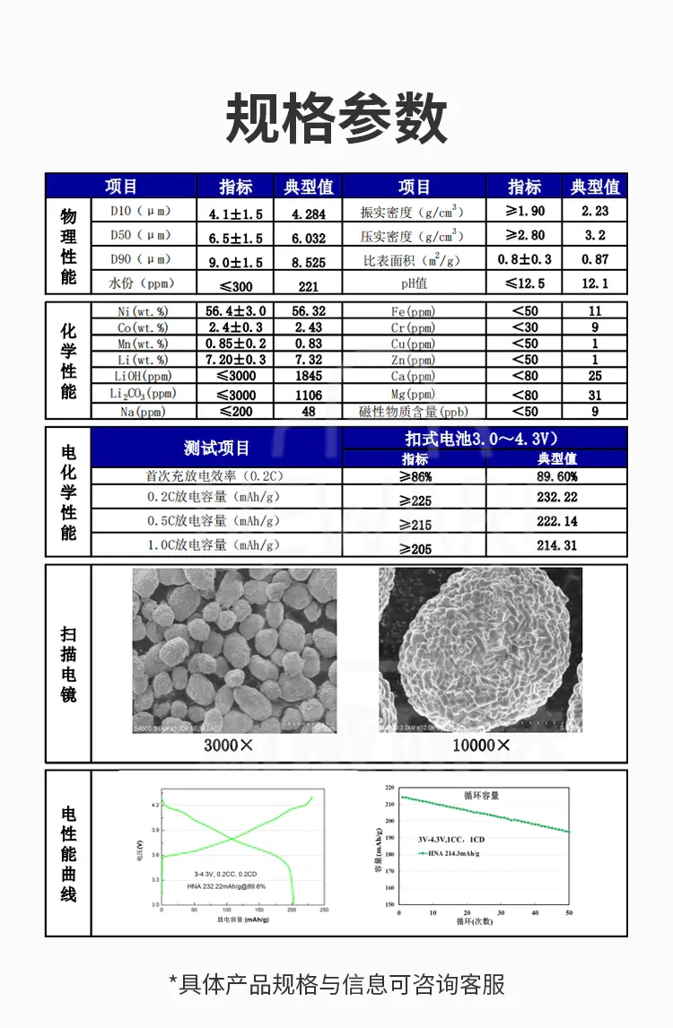 镍钴锰铝酸锂（多晶NCMA）四元正极材料多晶 四元材料商品详情图2